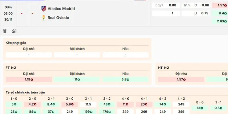 Đánh giá loại cược nên tham gia của trận Atletico Madrid vs Real Oviedo