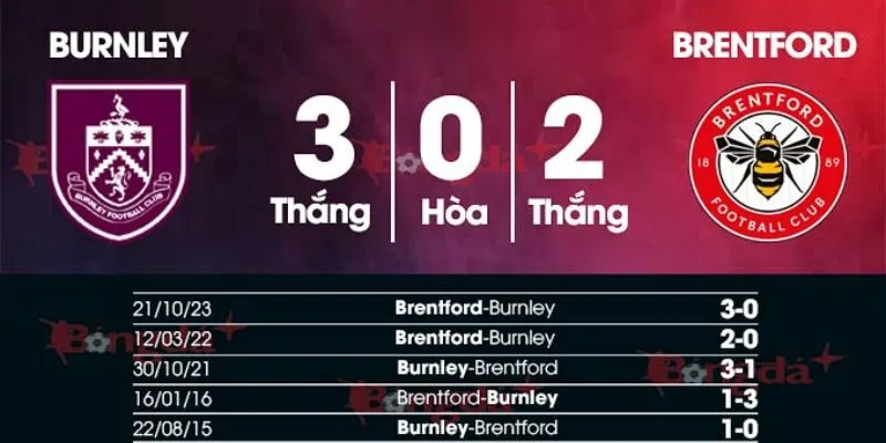 Lịch sử đối đầu của Brentford vs Burnley nói lên điều gì?