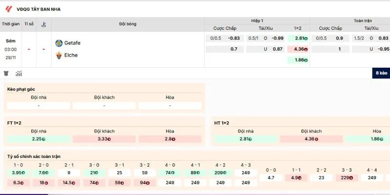 Loại kèo của trận Getafe vs Elche mà bạn nên tham gia