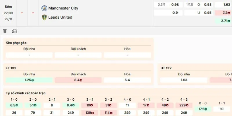 Đánh giá các kèo nên tham gia của trận Manchester City vs Leeds United