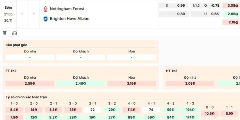 Kèo Nottingham Forest vs Brighton & Hove Albion hợp lý nên vào
