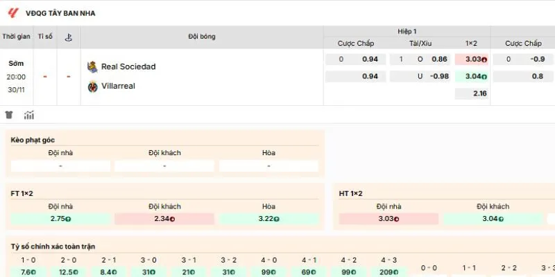 Kết quả chạm trán giữa Real Sociedad vs Villarreal