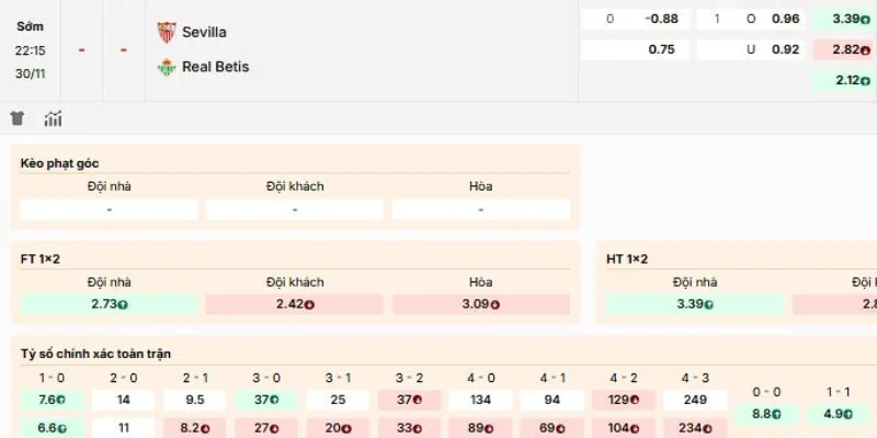 Đánh giá kèo hấp dẫn nhất của trận Sevilla vs Real Betis