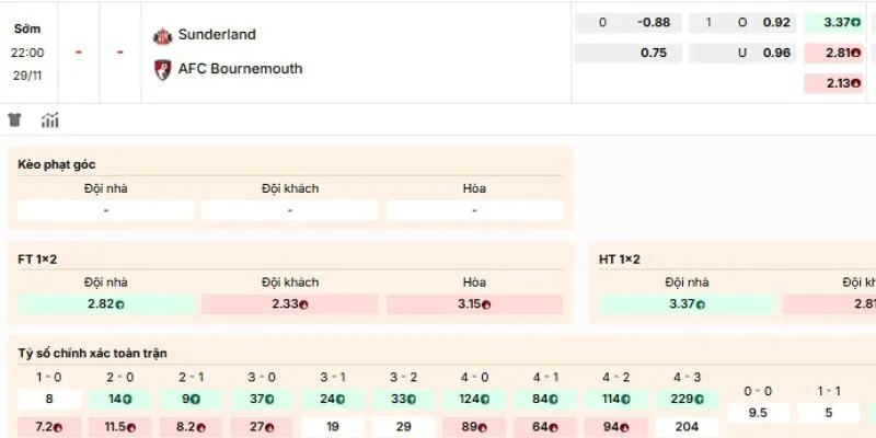 Đánh giá loại kèo nên tham gia của trận Sunderland vs Bournemouth