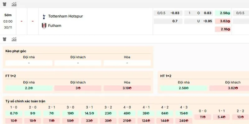Nhận định về kèo nên tham gia trận Tottenham vs Fulham