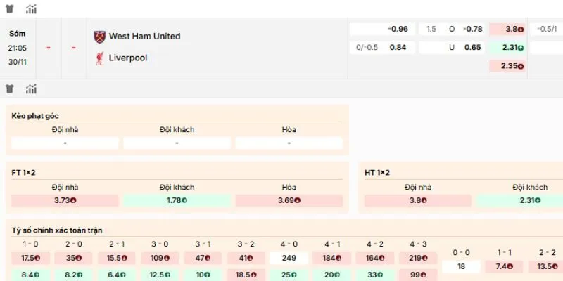 Nhận định về kèo nên tham gia của West Ham United vs Liverpool