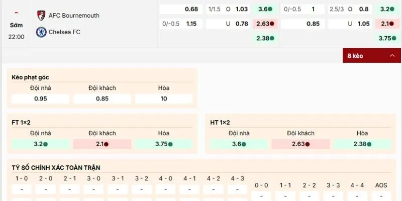Đánh giá kèo nên tham gia của trận AFC Bournemouth vs Chelsea FC