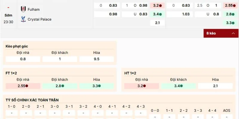 Soi kèo tham gia của trận Fulham vs Crystal Palace
