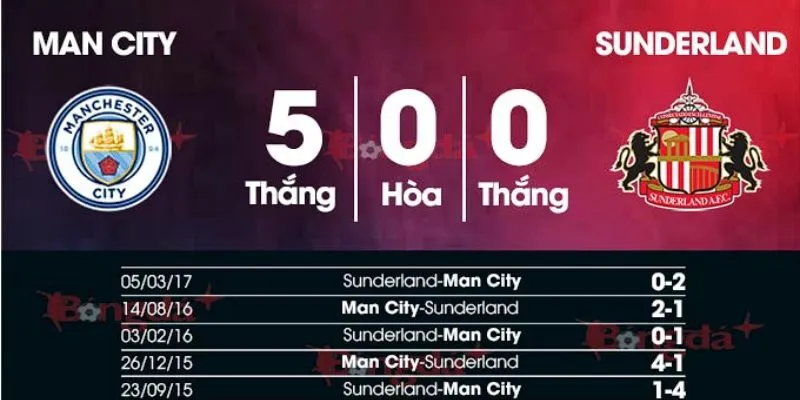 Nhận định trận Manchester City vs Sunderland qua lịch sử đối đầu
