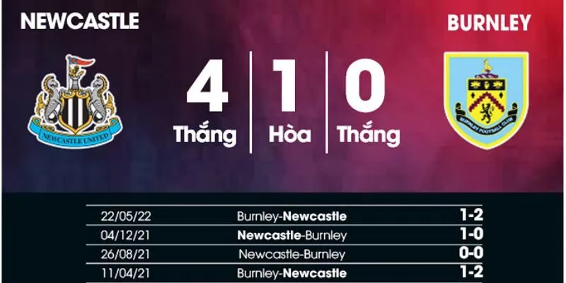 Soi kèo Newcastle United vs Burnley qua lịch sử đối đầu
